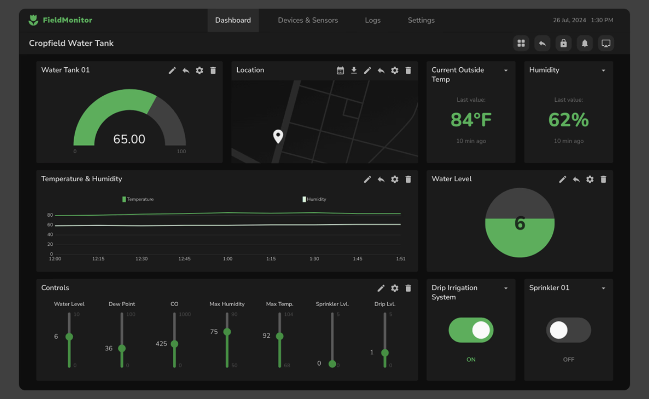 IoT platform and dashboard management
